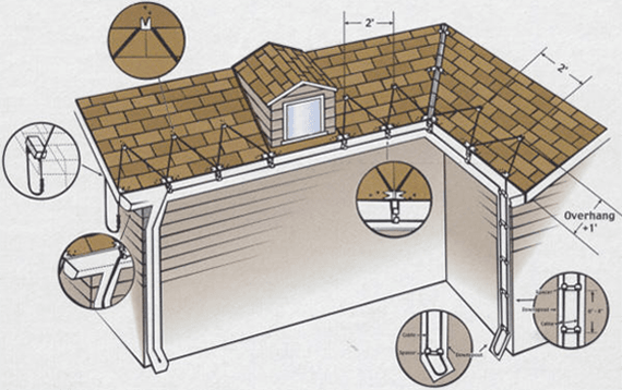 heated gutters in western new york